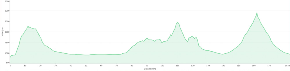 elevation profile of e4 in winter trip