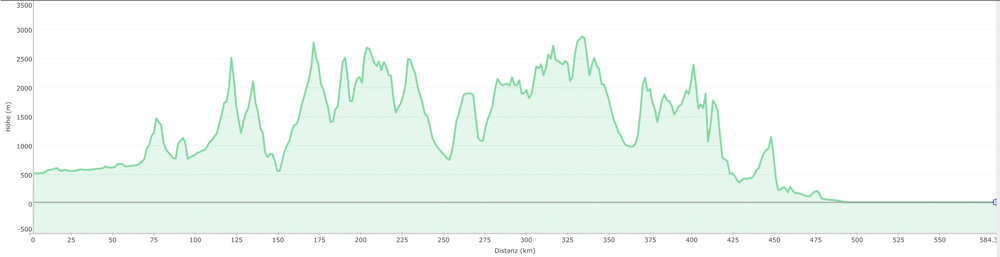 elevation profile from Munich to Venice