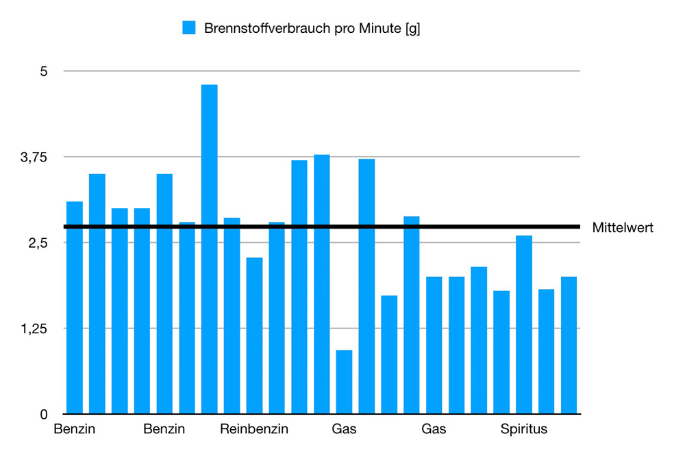 average_consumption:min