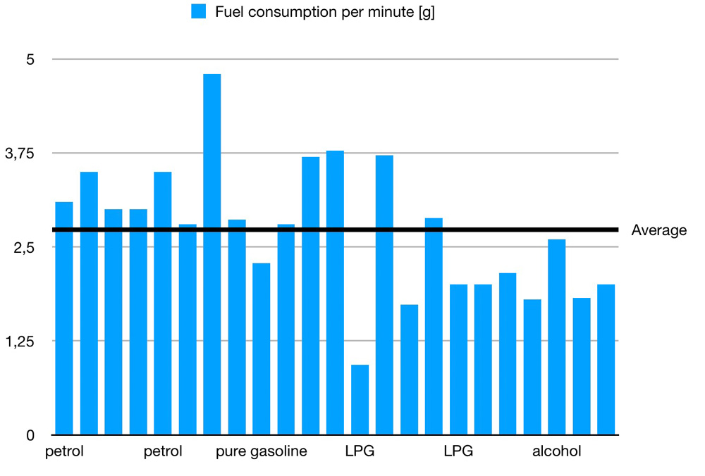 average_consumption:min_en
