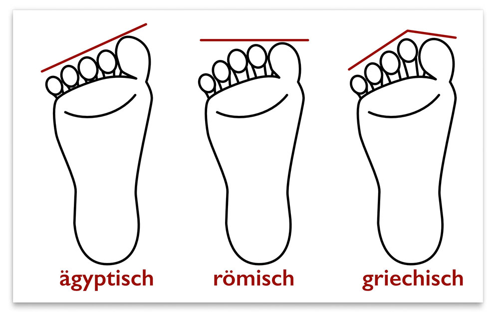 Fußform